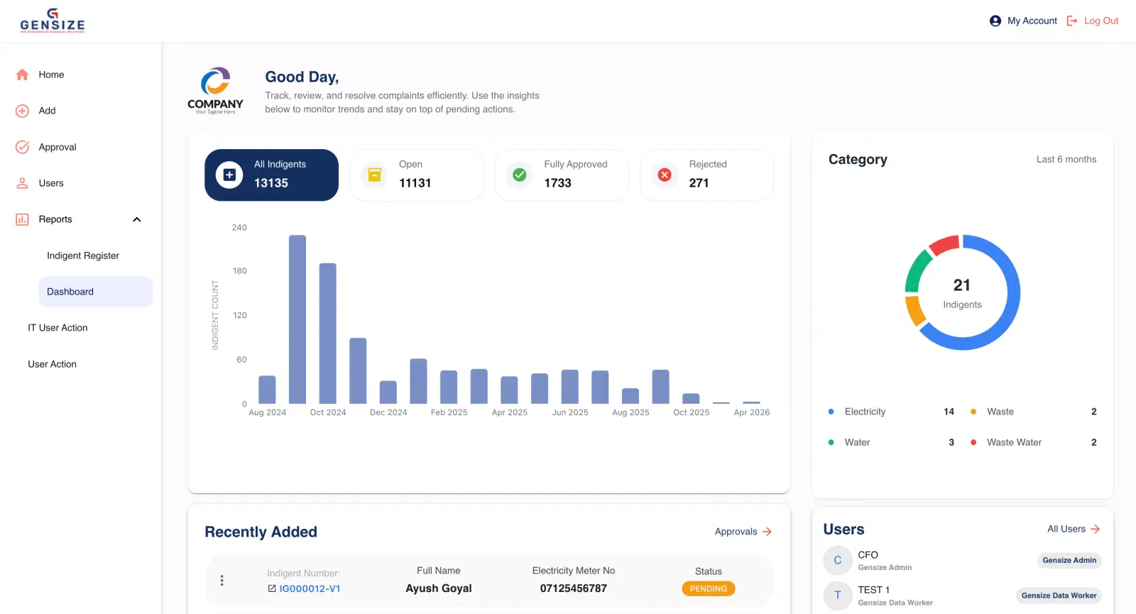 Gensize indigent management verification dashboard