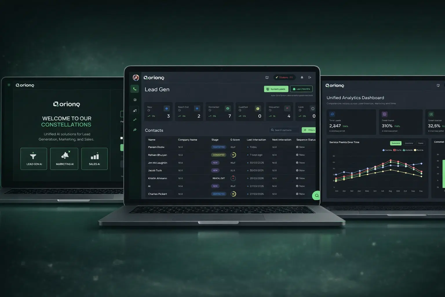 OrionQ AI — AI-Driven Revenue Operations